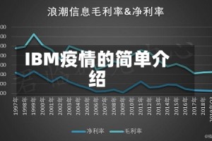 IBM疫情的简单介绍