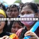 缅细疫情/缅甸疫情最新情况 数据