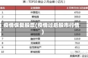 疫情恢复股票(疫情过后股市行情)