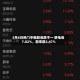 5月6日热门中概股涨跌不一 联电涨7.82%，蔚来跌2.47%