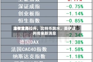 深夜世界油价直线拉升，比特币跳水，美伊谈判传来新消息