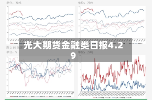 光大期货金融类日报4.29