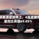北汽新能源逆势向上，4月终端交付量同比高增69.05%