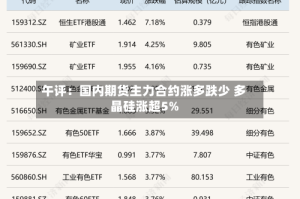 午评：国内期货主力合约涨多跌少 多晶硅涨超5%