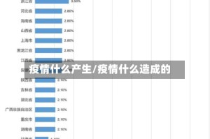 疫情什么产生/疫情什么造成的