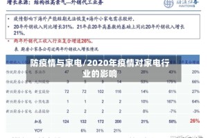 防疫情与家电/2020年疫情对家电行业的影响