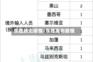 东胜肺炎疫情/东胜发布疫情