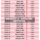 世界油价连续五天上涨！美伊冲突不确定性重燃市场担忧