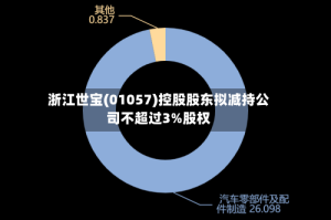 浙江世宝(01057)控股股东拟减持公司不超过3%股权