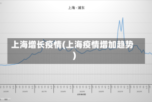 上海增长疫情(上海疫情增加趋势)
