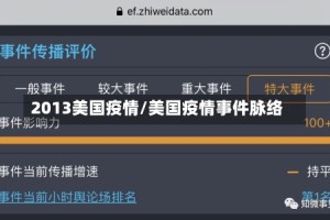 2013美国疫情/美国疫情事件脉络