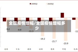 全国疫情增幅/全国疫情增幅多少