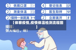 【体察疫情,疫情体温检测流程图】