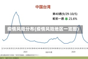 疫情风险分布(疫情风险地区一览图)