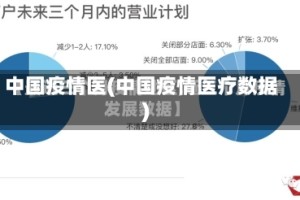 中国疫情医(中国疫情医疗数据)