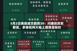 5月2日美股成交额前20：闪迪创历史新高，多家机构大幅上调其目标价