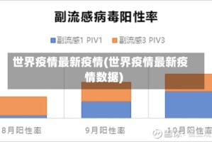 世界疫情最新疫情(世界疫情最新疫情数据)