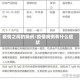 疫情之间的病例/疫情病例有什么症状