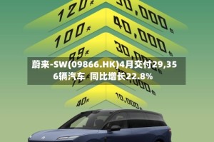 蔚来-SW(09866.HK)4月交付29,356辆汽车  同比增长22.8%