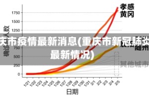 重庆市疫情最新消息(重庆市新冠肺炎最新情况)