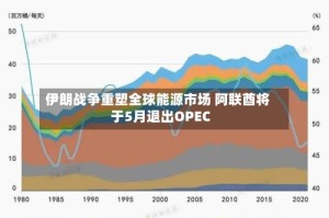 伊朗战争重塑全球能源市场 阿联酋将于5月退出OPEC