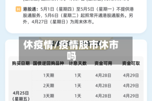 休疫情/疫情股市休市吗