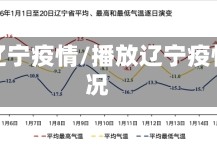 看看辽宁疫情/播放辽宁疫情情况