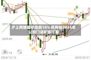 沪上阿姨盘中涨超10% 机构指2026年公司门店扩张可期