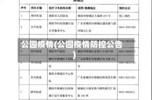 公园疫情(公园疫情防控公告)
