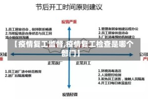 【疫情复工监督,疫情复工检查是哪个部门】