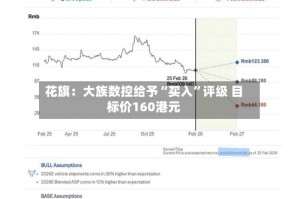 花旗：大族数控给予“买入”评级 目标价160港元