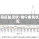 当前疫情现状/如今疫情状况