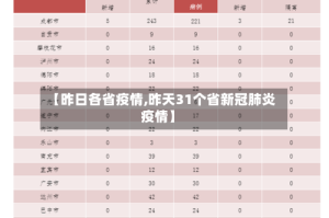 【昨日各省疫情,昨天31个省新冠肺炎疫情】