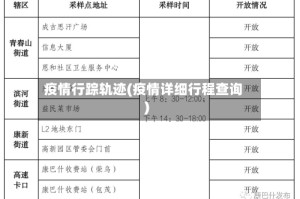 疫情行踪轨迹(疫情详细行程查询)