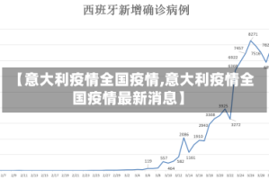 【意大利疫情全国疫情,意大利疫情全国疫情最新消息】