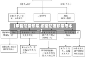 【疫情防备预案,疫情防范预案范本】