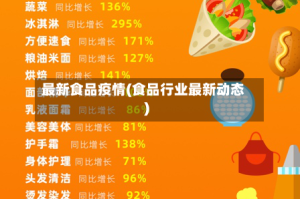 最新食品疫情(食品行业最新动态)
