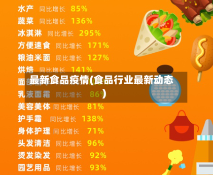 最新食品疫情(食品行业最新动态)