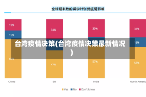 台湾疫情决策(台湾疫情决策最新情况)
