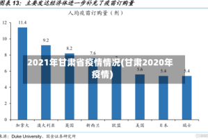 2021年甘肃省疫情情况(甘肃2020年疫情)