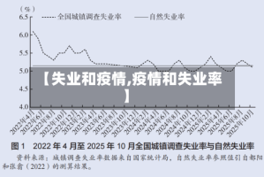 【失业和疫情,疫情和失业率】