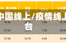 疫情中国线上/疫情线上平台