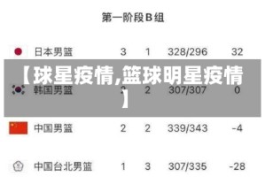 【球星疫情,篮球明星疫情】