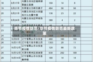 毕节疫情防范/毕节疫情防范最新政策