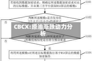 CBCX:原油涨跌动力分析
