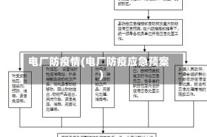 电厂防疫情(电厂防疫应急预案)