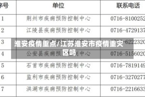 淮安疫情重点/江苏淮安市疫情重灾区吗
