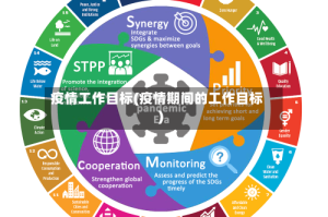 疫情工作目标(疫情期间的工作目标)