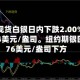 快讯：现货白银日内下跌2.00%，现报76.14美元/盎司。纽约期银回落至76美元/盎司下方