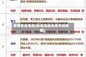 疫情卧龙电驱(卧龙电驱未来市场规模)